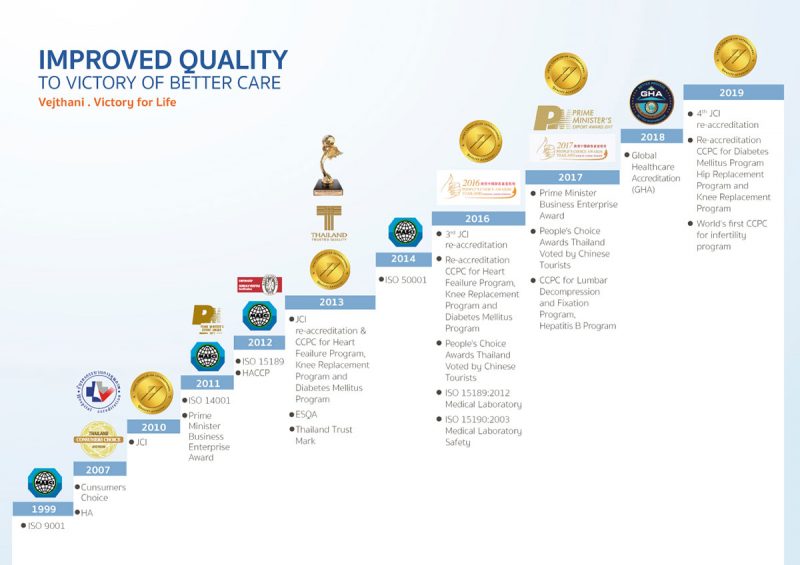 Clinical Care Program Certification (CCPC)