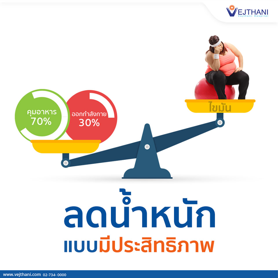 วิธีลดน้ำหนักแบบมีประสิทธิภาพ