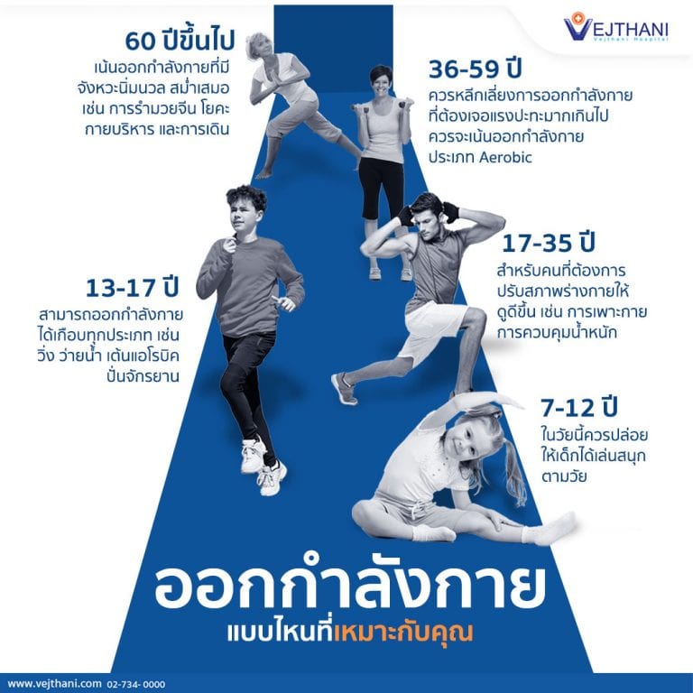 ออกกำลังกาย