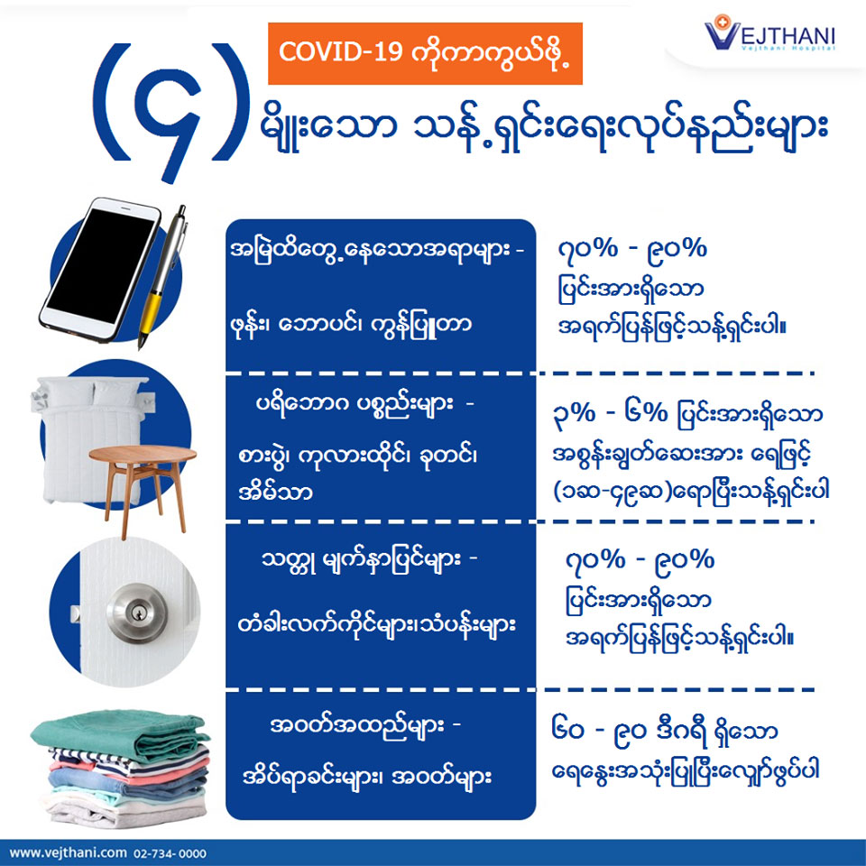 COVID-19 မွ ကာကြယ္ရန္ သန႔္ရွင္းရမည့္အရာ (၄)မ်ိဳး