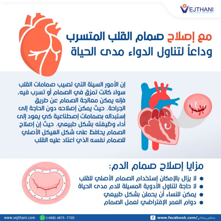 Repair your leaky heart valve and save yourself from lifetime medications